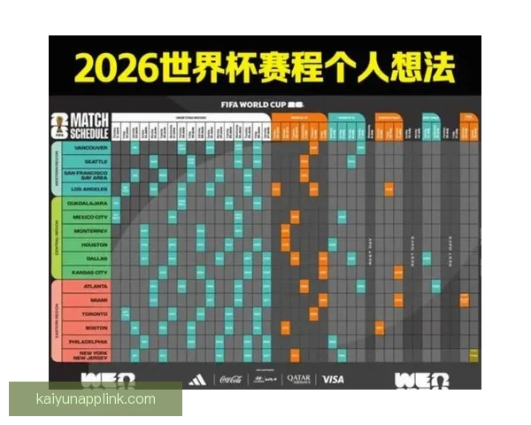 美加墨世界杯竞猜预测：分析球队表现与赛事走向